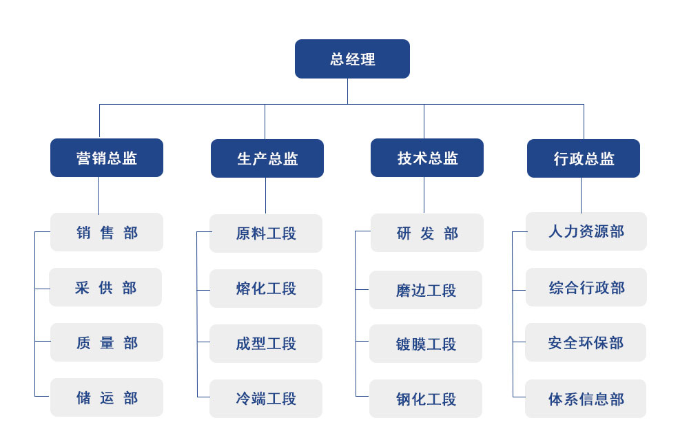 2024年2024澳门原料网站